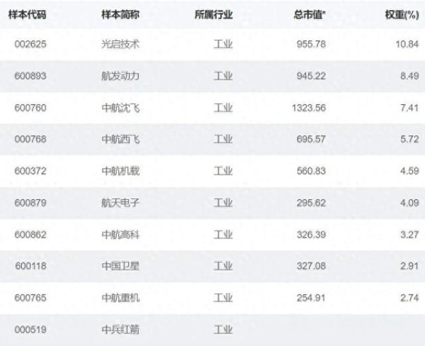 排名前十证券公司 资金大笔流入! 这个细分军工板块火了