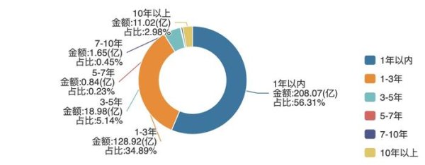 炒股配资app 悬崖边的万科密集自救：深铁百亿输血，三天火线售股